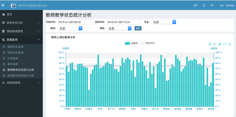 教学体征智能诊断分析系统